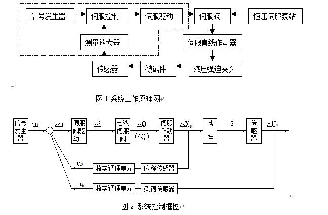 ��܇�ИI(y��)����ƣ��ԇ�C